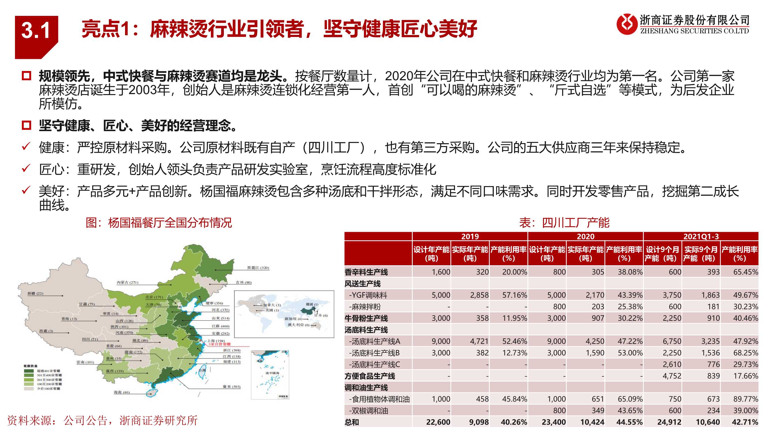 麻辣烫第一股杨国福，高速扩张掘金2B供应链