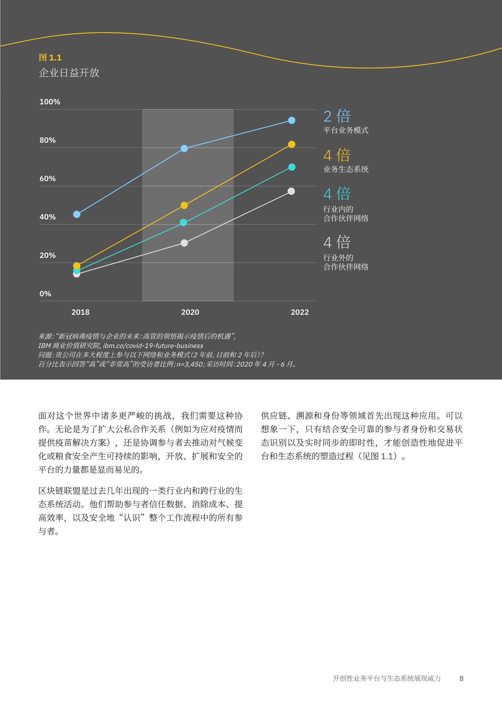 IBM无边界企业蓝图：开放、创新与可持续发展的六大构成要素