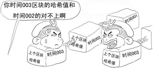 几张图看懂区块链技术到底是什么