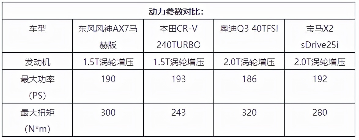 90后，预算10万，怎么挑选兼具个性和家用的好车？