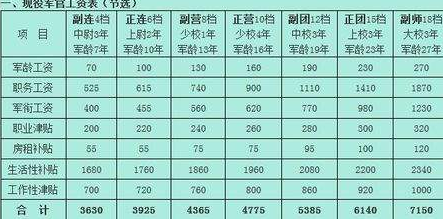 如果高考只有300分，参军好还是大专好？其实还有很好的选择
