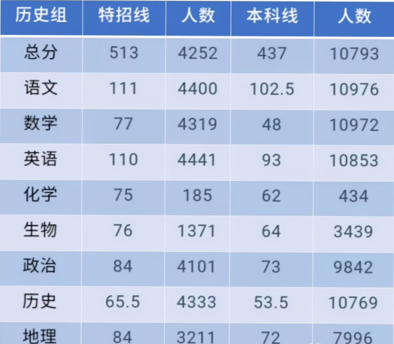 辽宁联考成绩出炉，大连24中占榜首，沈阳有4所中学成功上榜