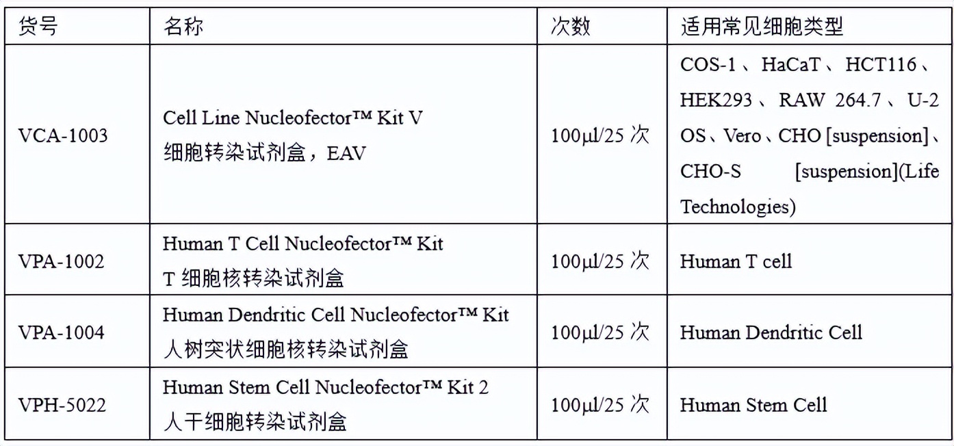 医药生物界米其林大师主推Nucleofector™核电转菜单