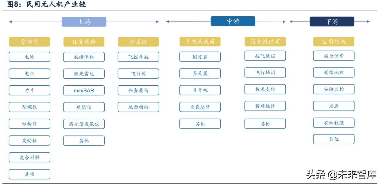 无人机行业深度报告：市场空间、竞争格局、商业模式分析