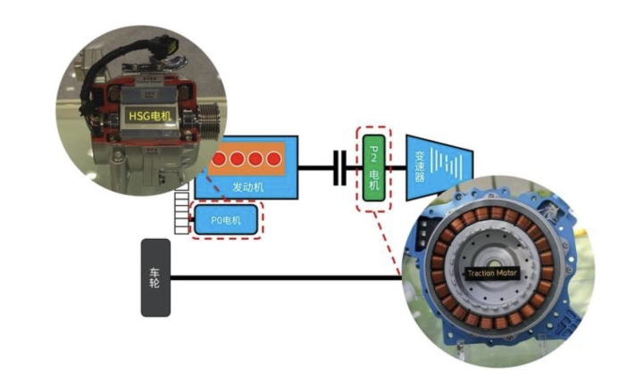 經常聽說的HSG、BSG、ISG電機，都是怎么回事兒？