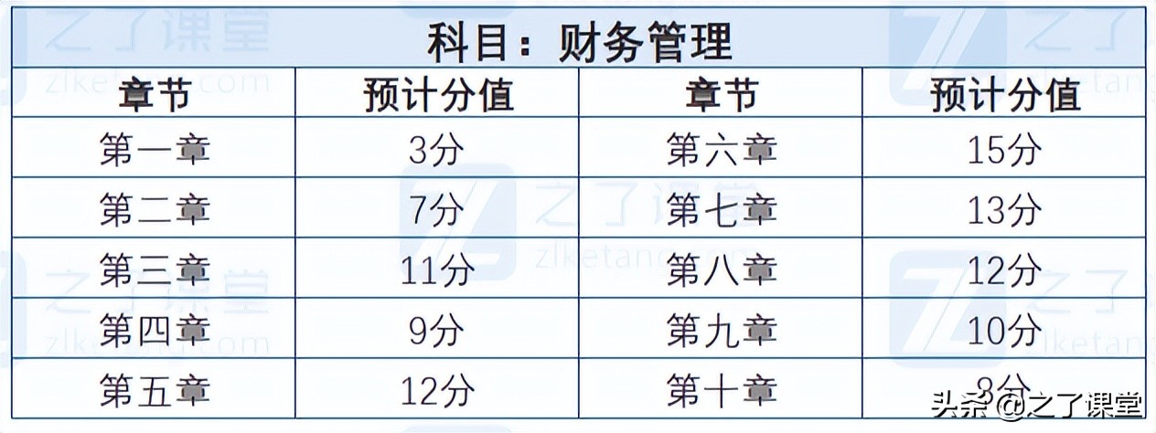 会计研究生考试科目(会计研究生考试科目专硕和学硕的区别)