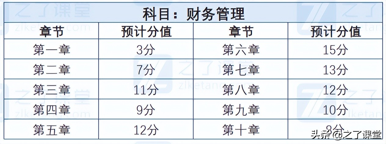2022年中级会计考试仅剩最后95天，如何备考通关？