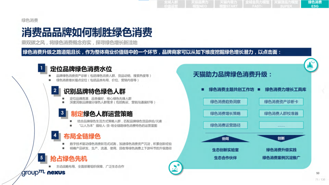 复盘618：2022年618电商营销全景洞察