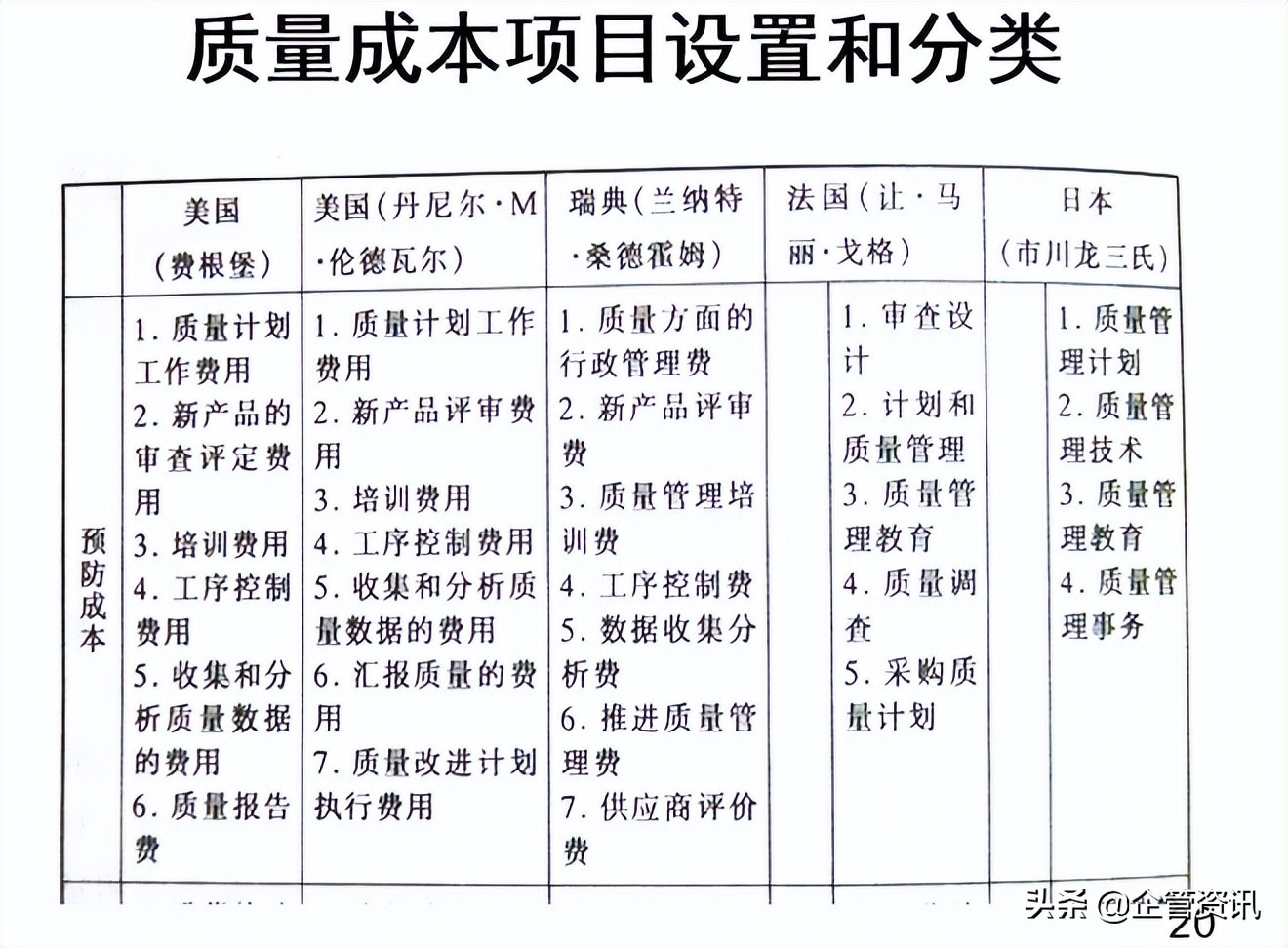 如何进行生产成本控制与管理