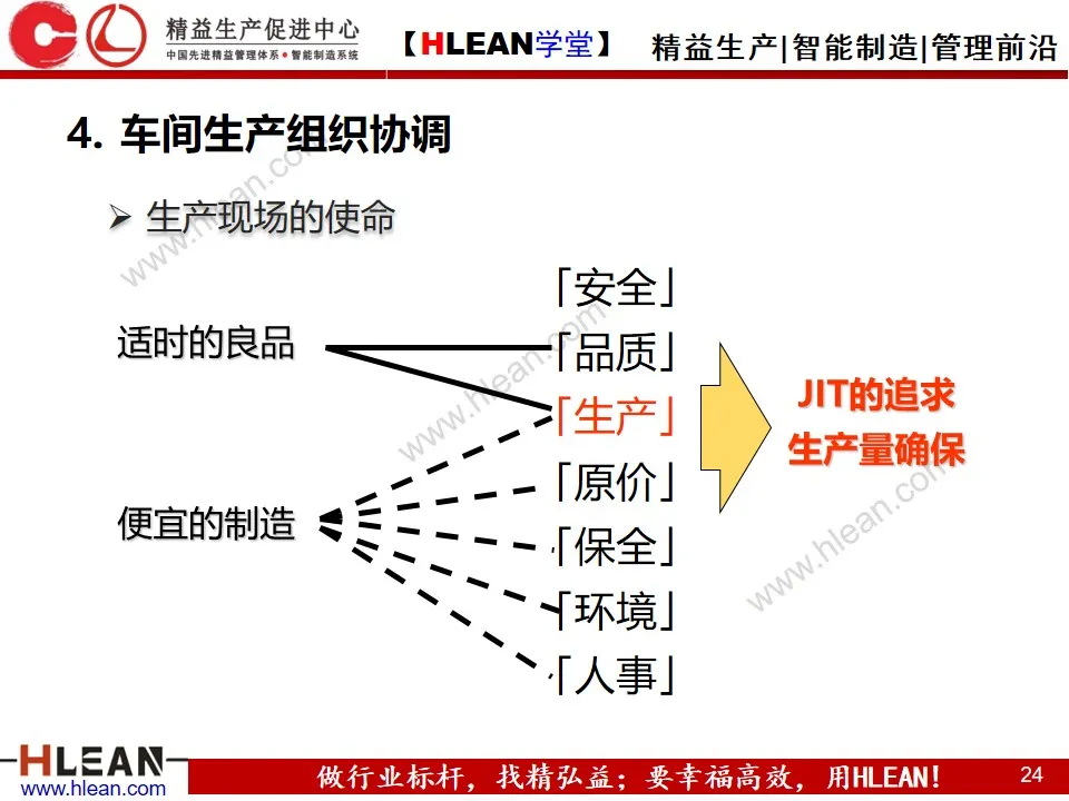 「精益学堂」生产计划的组织协调