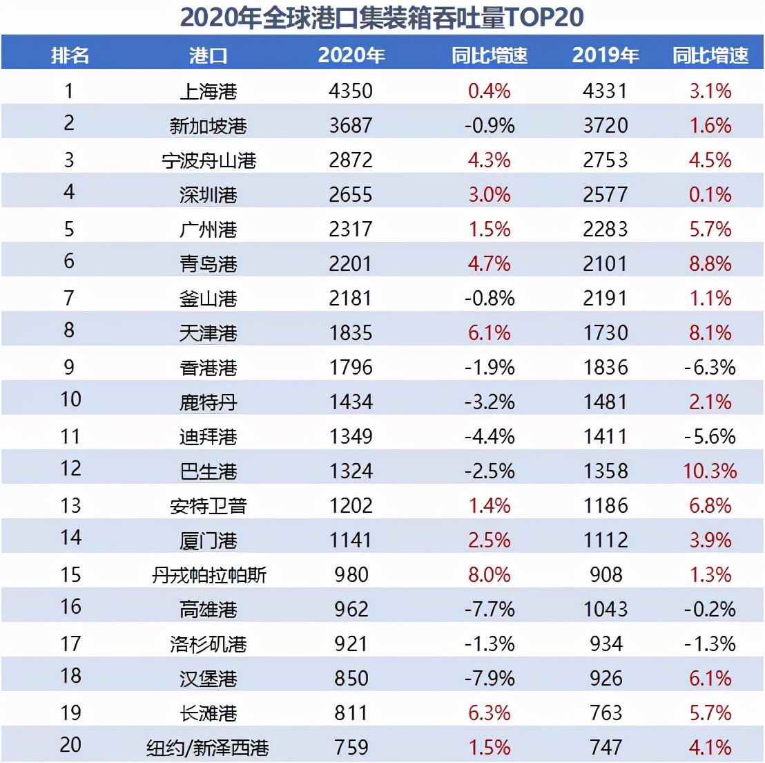 央企总部批量搬离北京！谁是最大受益城市？