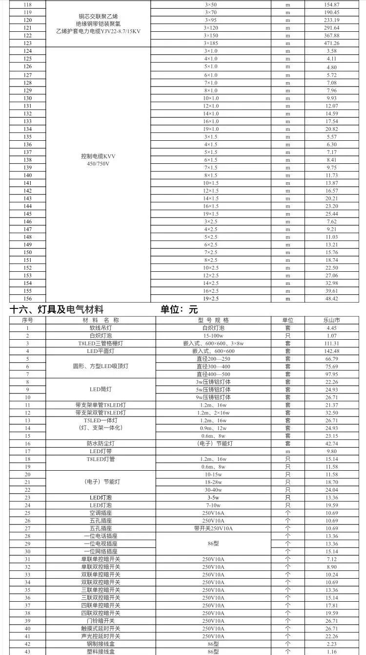 乐山市建筑材料市场信息价（不含税）2022年2月