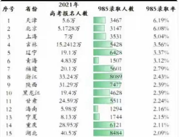 辽宁“实力代表”高中，一本升学率超95％，全校600分以上达338人
