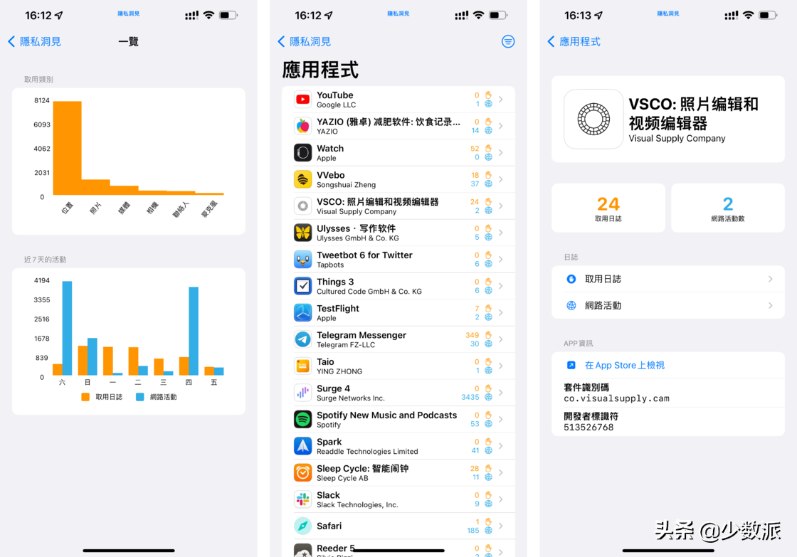 这些 App 是我们的「年度之选」