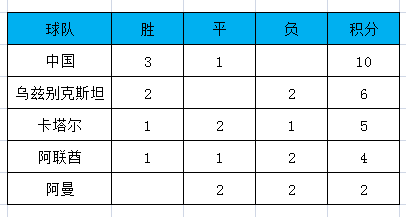 中国2002世界杯(2002中国男足世界杯之路)