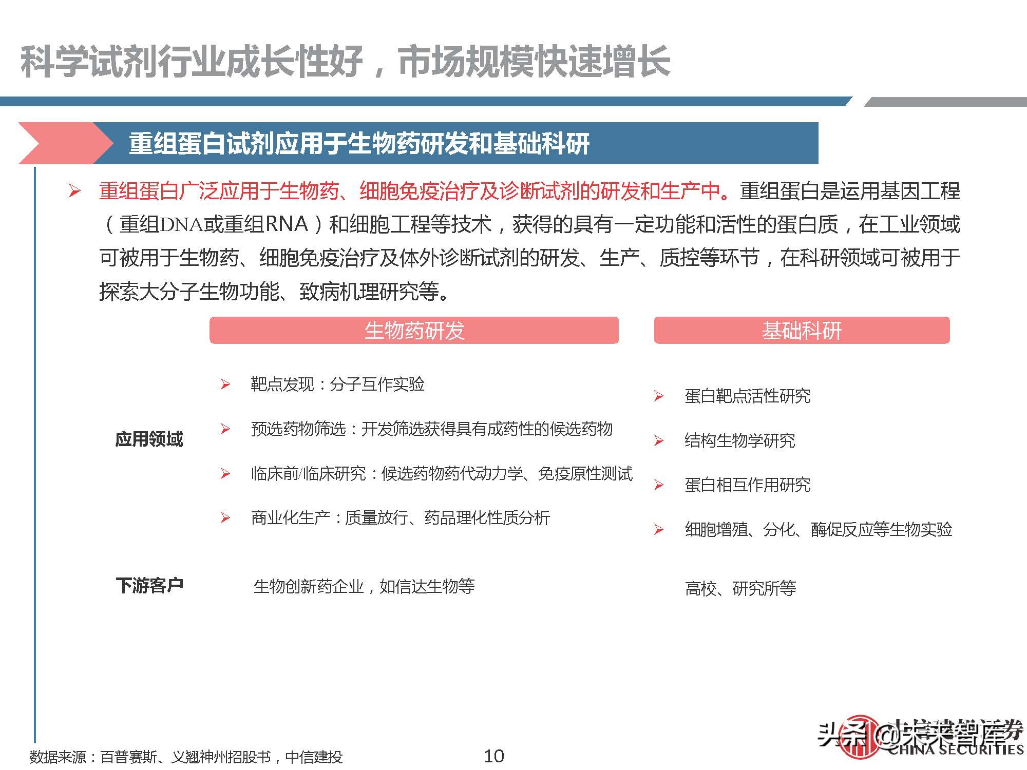 生物试剂行业研究：需求快速增长，国产品牌崛起