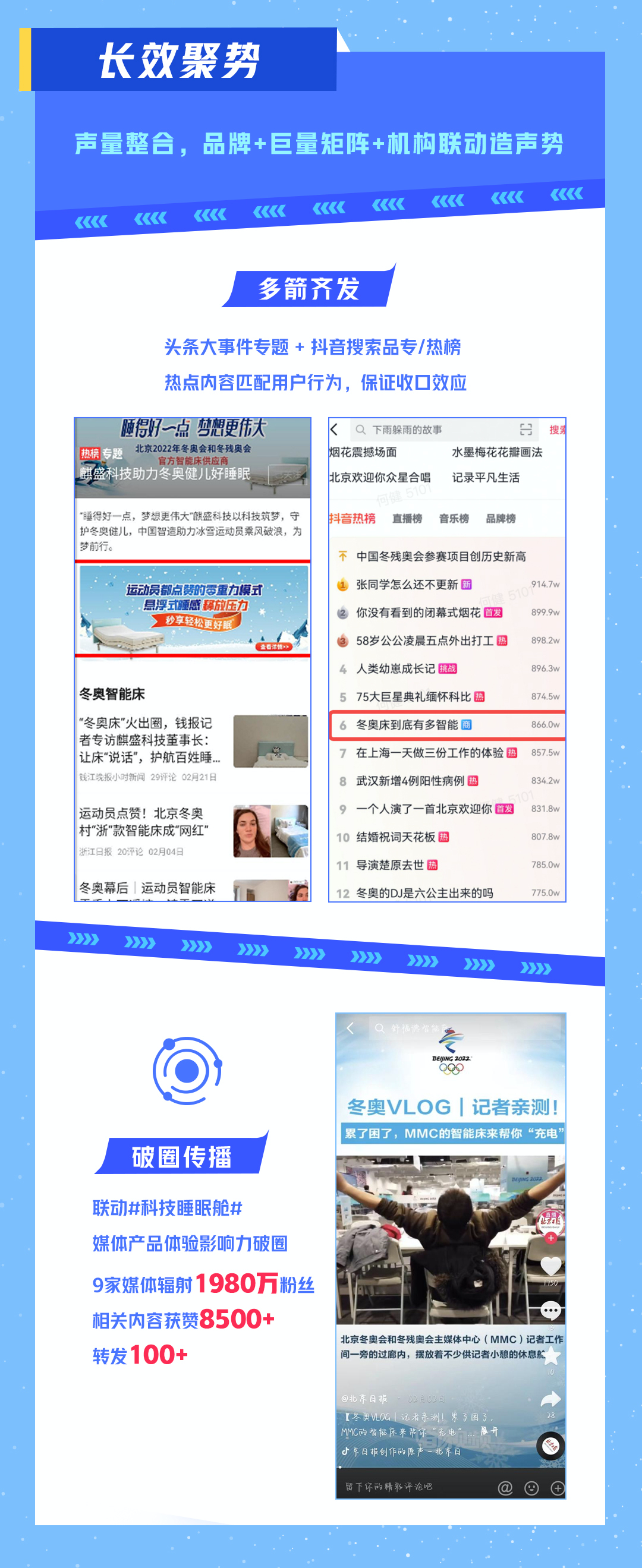 巨量引擎助麒盛科技赛事营销登顶热榜首位