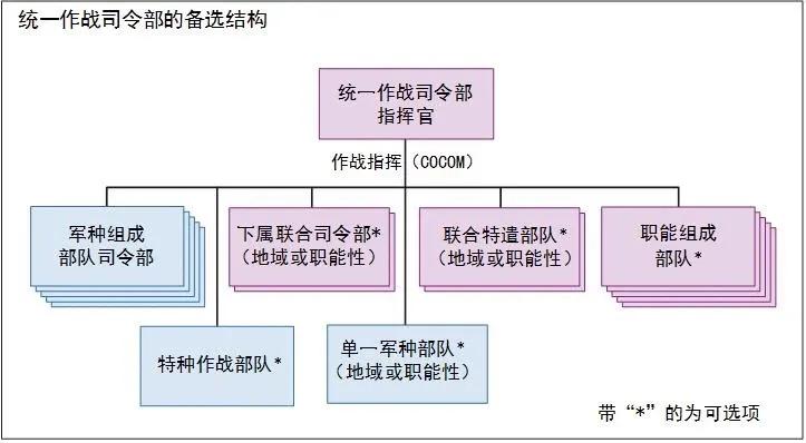 为什么西方军队越来越喜欢李云龙独立团似的“去中心化”指挥方式