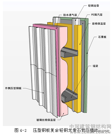 市政工程安全文明标准化之资源节约篇