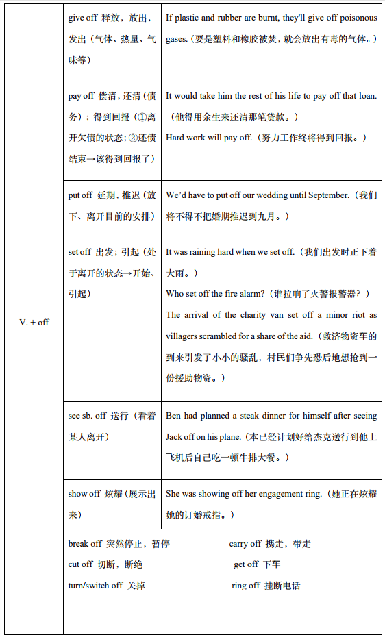 介词（短语）没有固定搭配！《成人英语语法简译本》章节五