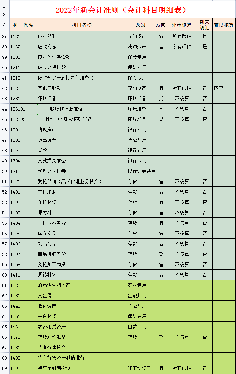 新旧会计准则对比,新旧会计准则对比表格图