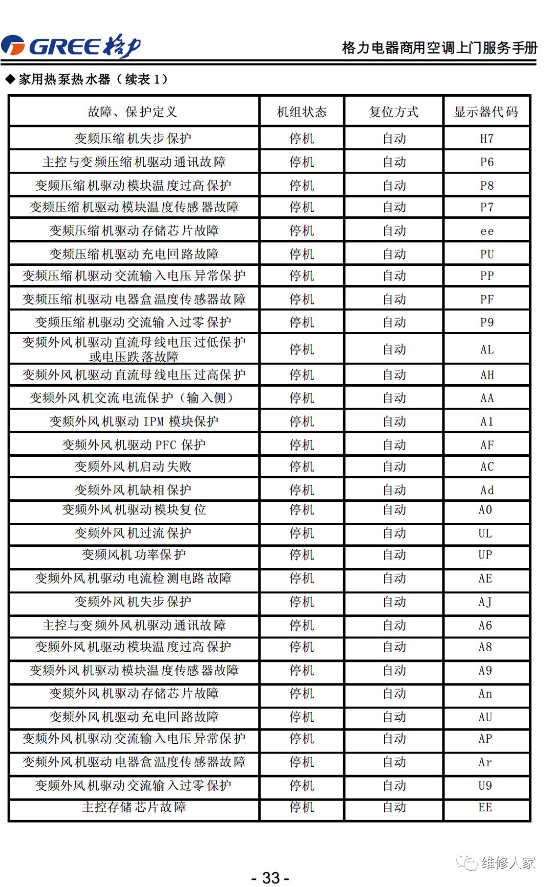 格力售后服务手册大全（连载1）