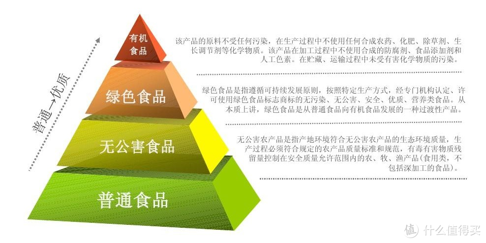 有机纯牛奶（一文搞懂有机奶与普通奶的区别）