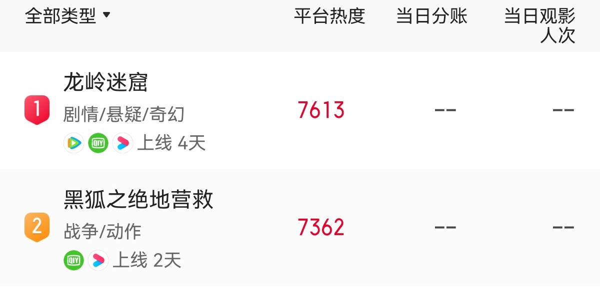 纹眉植发大红唇，手枪比肩迫击炮，想不到胡军还能接这种抗日神片