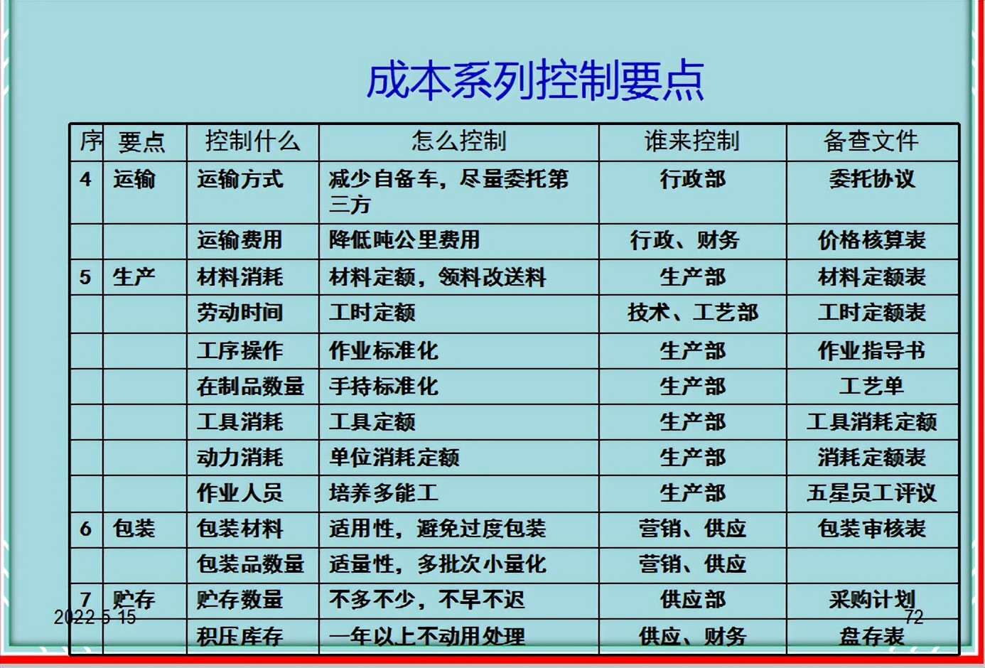 年薪35万挖来的成本经理，刚上任就实施生产成本控制6方法，厉害