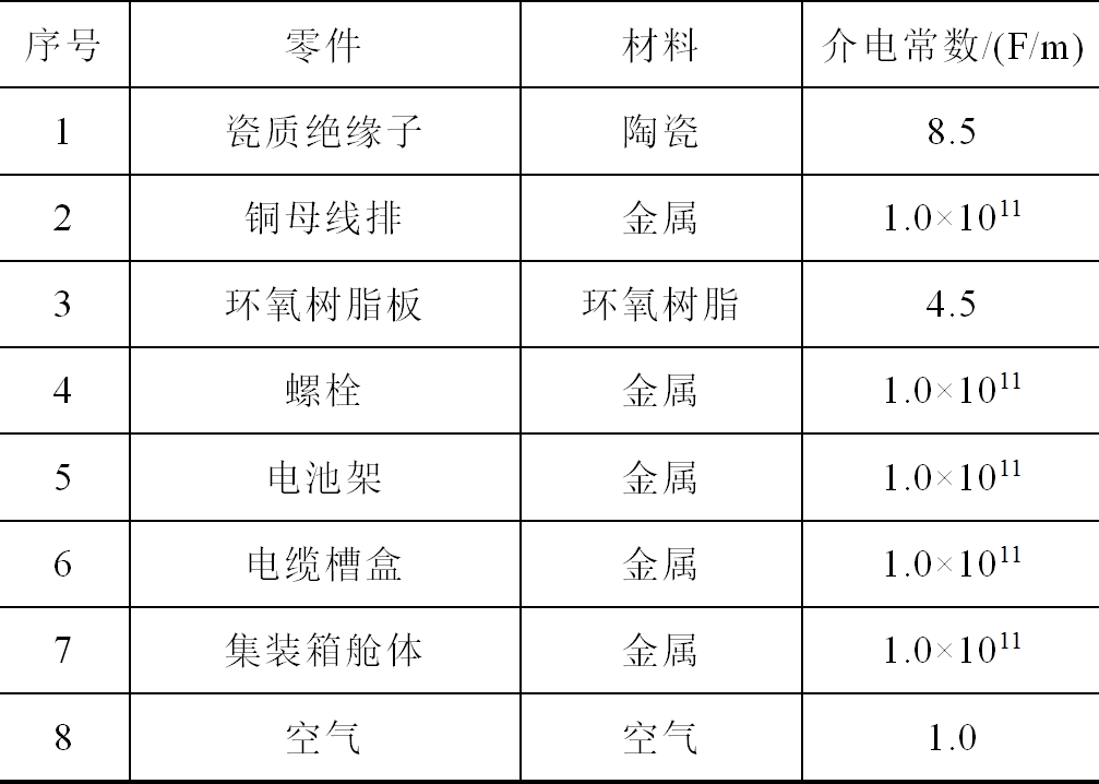 西電高壓開關公司技術團隊在儲能集裝箱母線排研究方面取得新成果