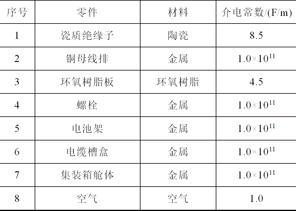 西电高压开关公司技术团队在储能集装箱母线排研究方面取得新成果