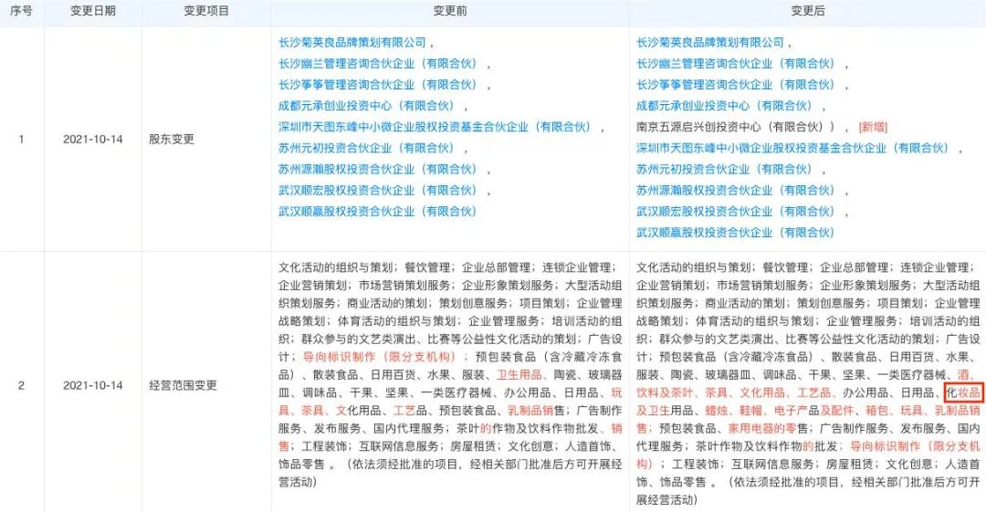 茶颜悦色还在继续的美妆梦