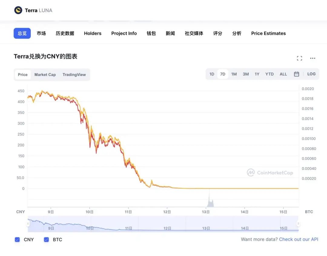 全球币圈大逃杀，李宁为啥要逆势入局无聊猿NFT？