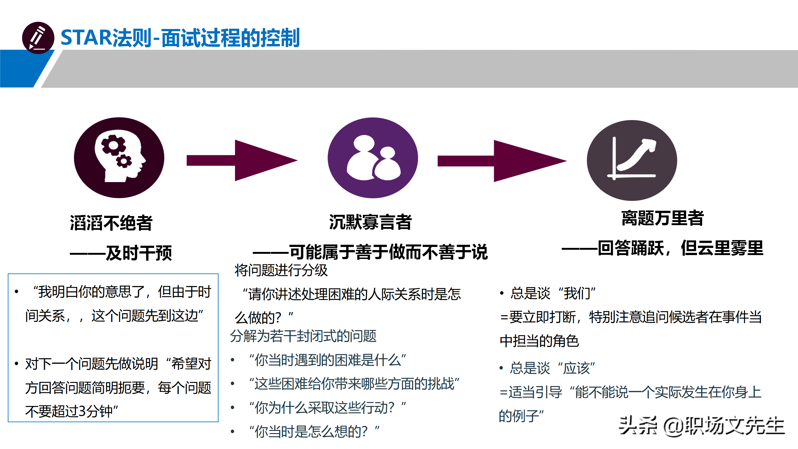 招聘的技巧（面试官做过的）