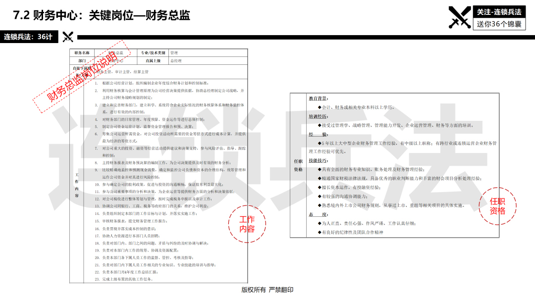 连锁总部如何建设？92页《连锁总部组织规划》PPT告诉你