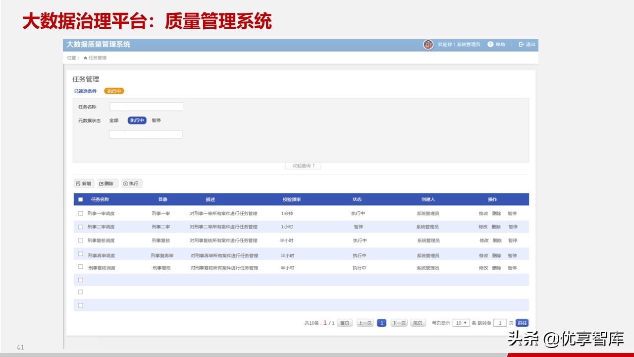智慧政务数据中台及政务大数据建设与应用解决方案（77页PPT）