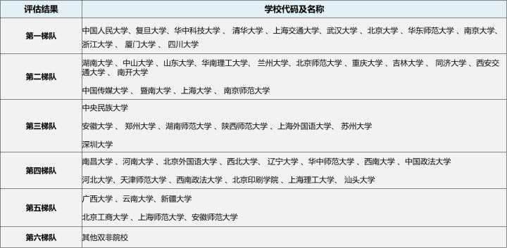 23/24考研专业深度解析——新闻学/新闻传播专业