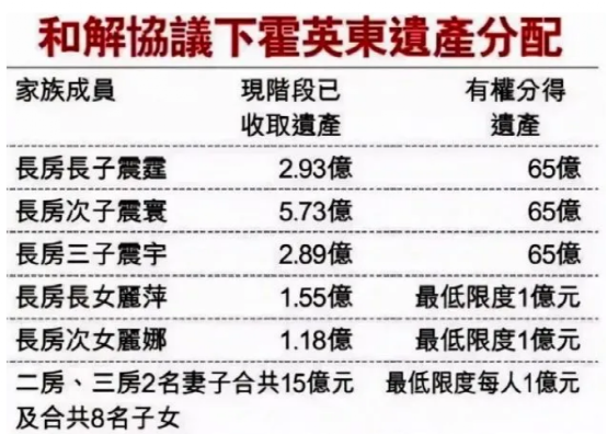 霍氏家族再掀风波：涉案资产70亿，郭晶晶也坐不住了？