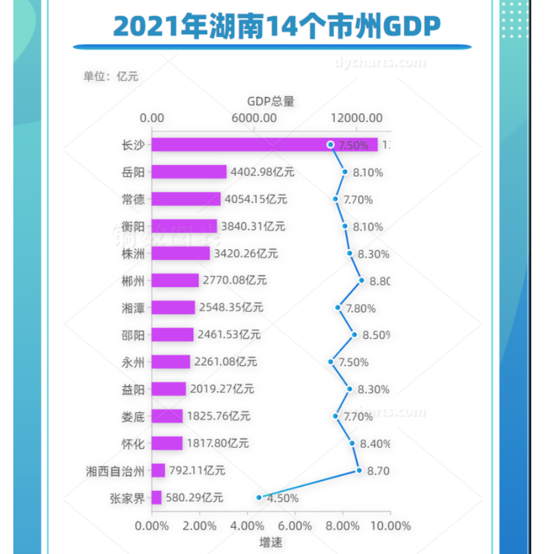湖南省公务员待遇一览
