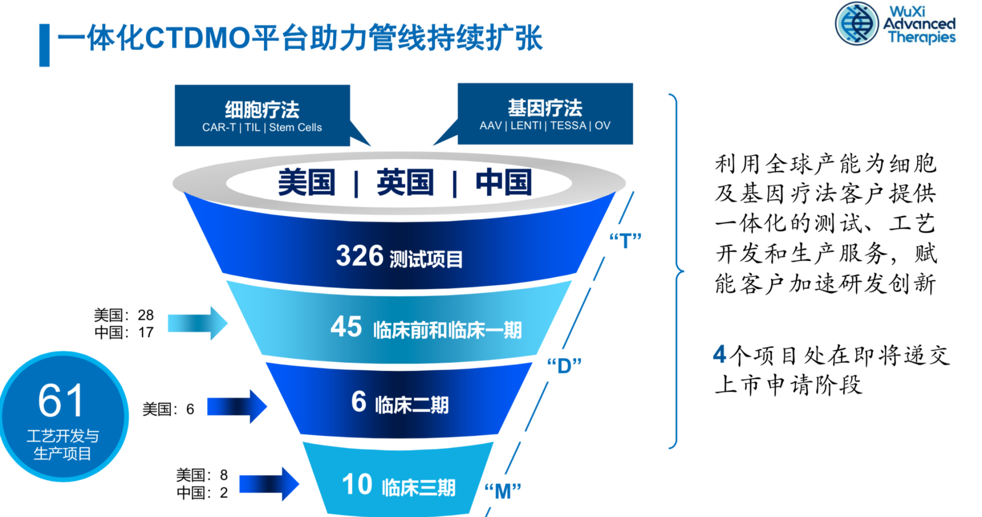比恒瑞医药还牛得多？无可挑剔的CXO之王药明康德！三季报亮瞎眼