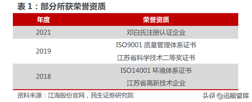 铝电解电容龙头，江海股份：乘新能源东风，电容迎来新的增长点