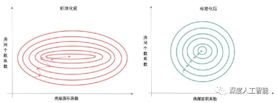 深度学习之数据处理方法综述