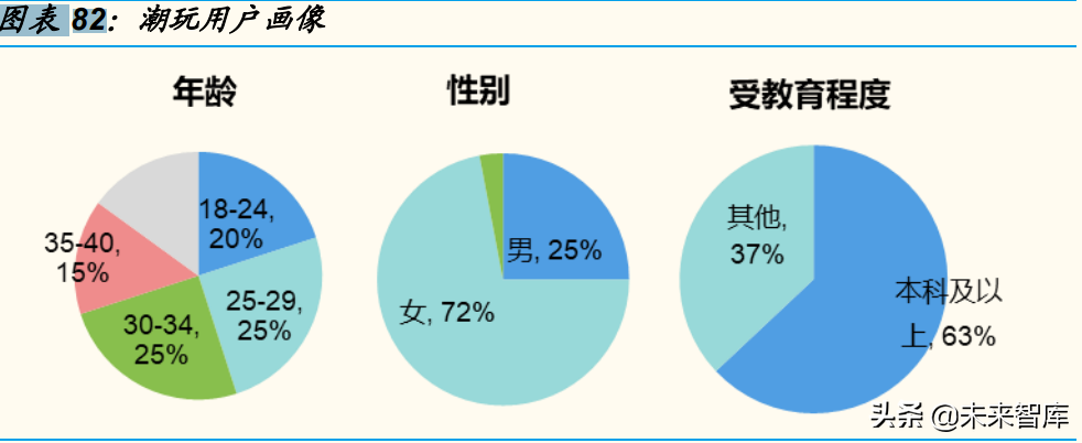 新消费行业专题分析报告：2022，“新消费”重构再出发