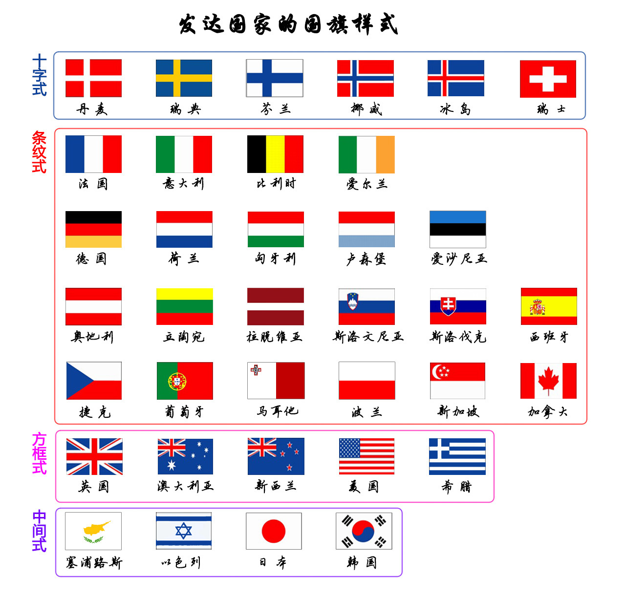 224个国家的国旗图片图片
