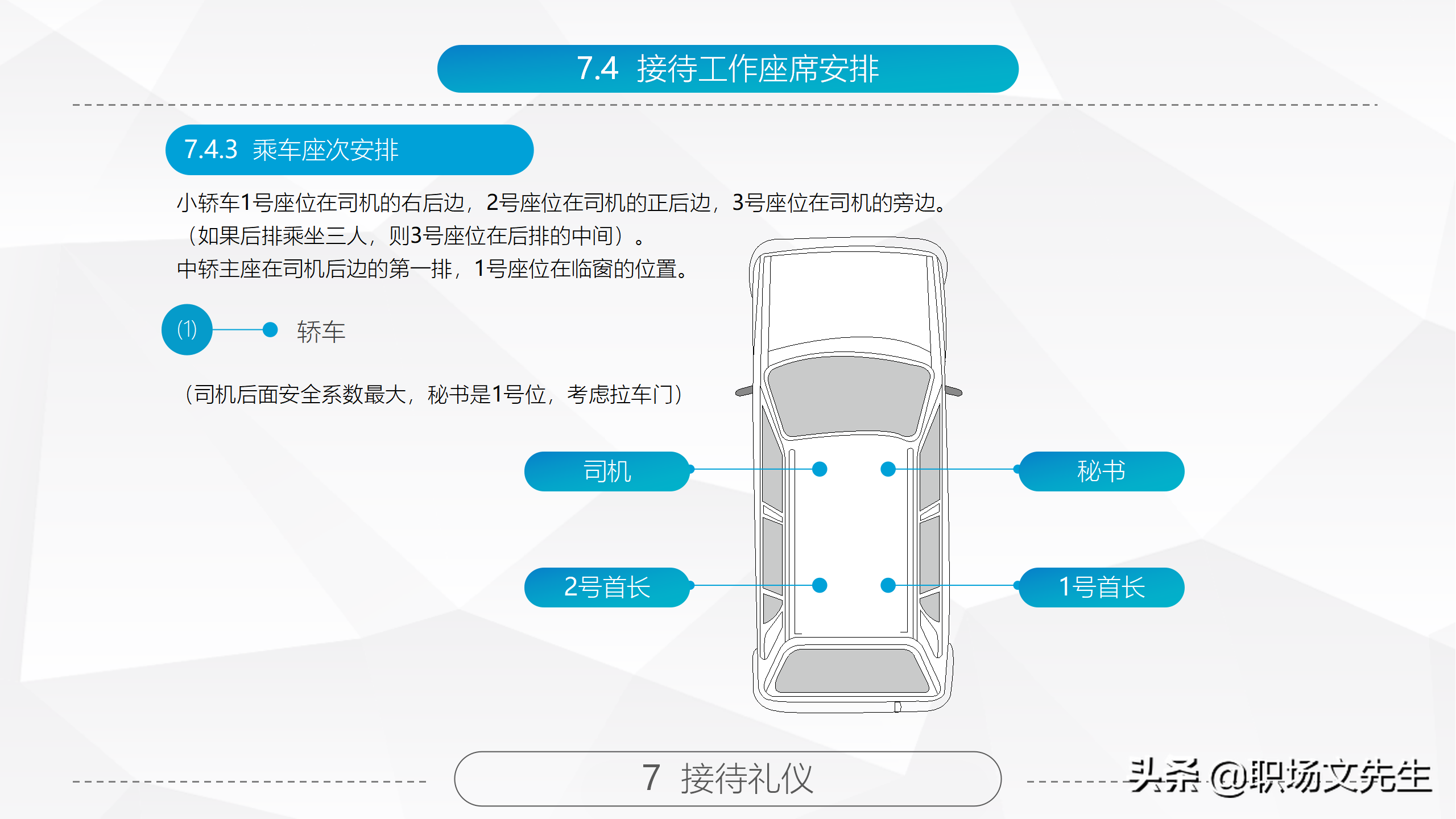 商务礼仪基本原则，84页精美全面商务礼仪常识，拿来直接培训员工