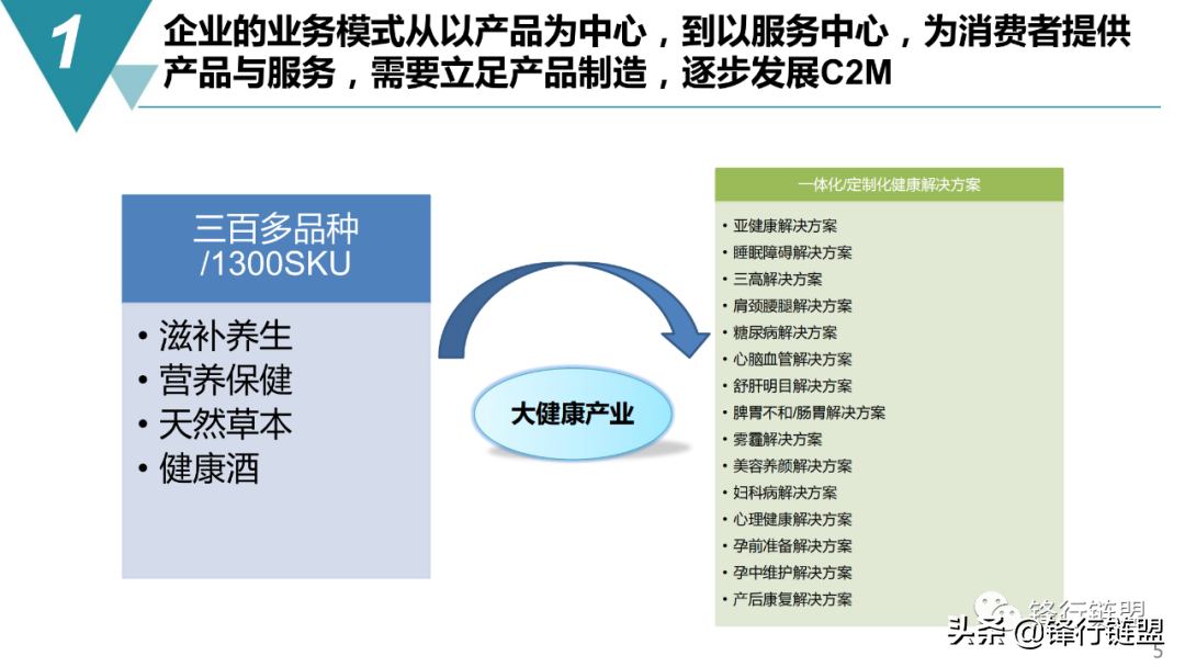 智能制造：数字化工厂规划与建设方案（65页）附下载