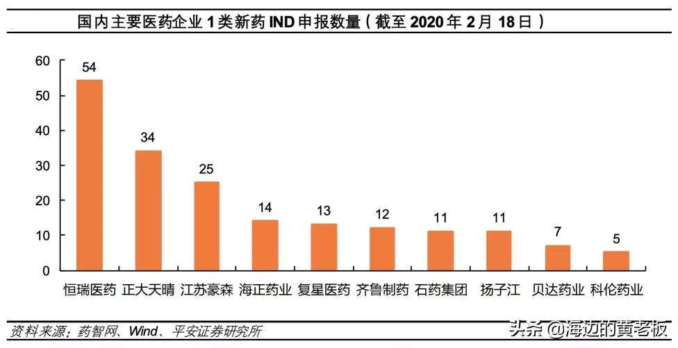 半个月跌去20%！恒瑞医药进入击球区了吗？