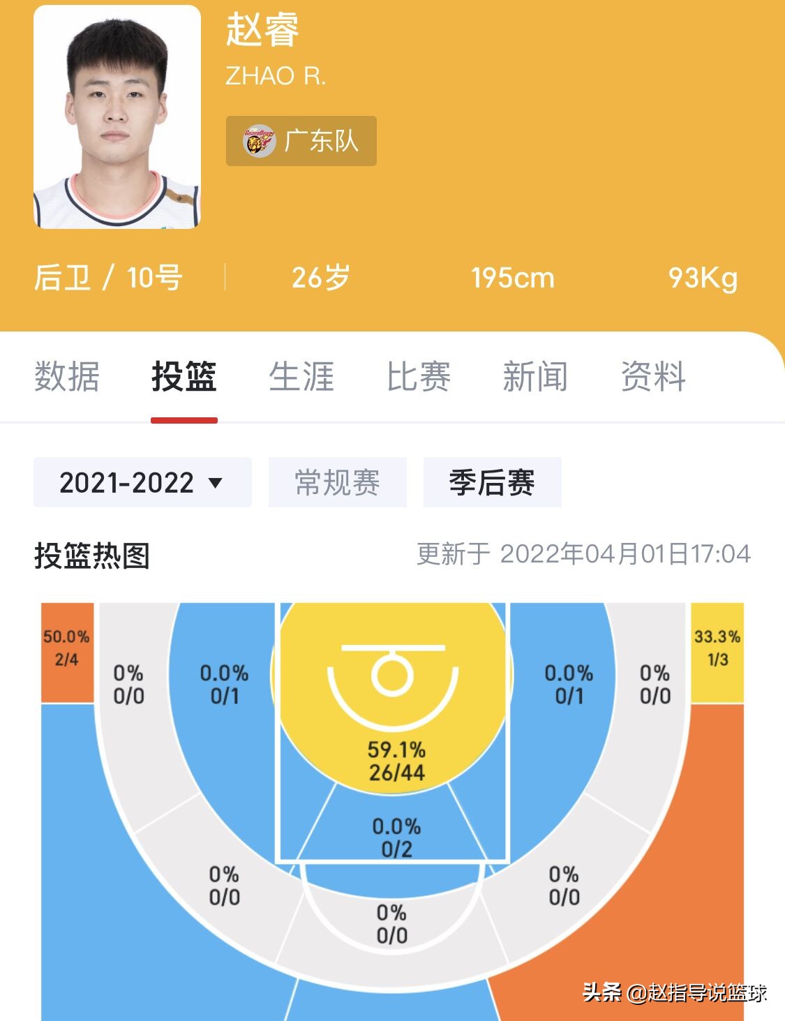 nba现在球员为什么不爱中投(男篮国家队后卫的最短板技术竟是中投，多名球员已放弃，专注三分)