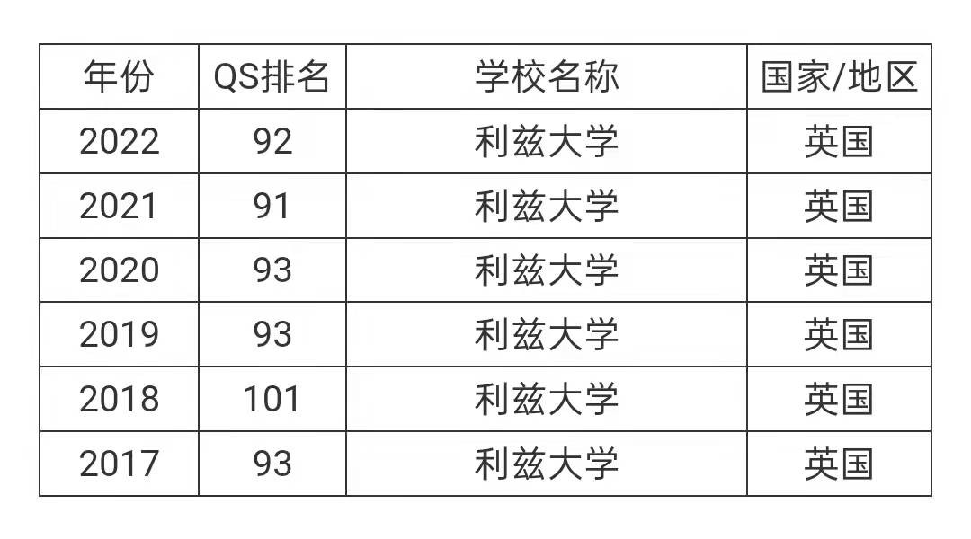 盘点那些现在/曾经跌出QS排名前100的英国大学