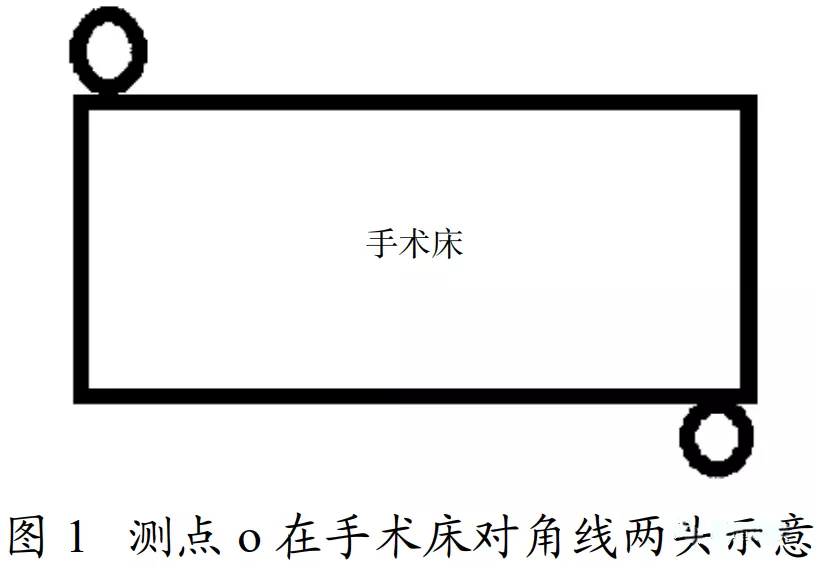 医院手术室空气净化到什么程度？怎么设计？